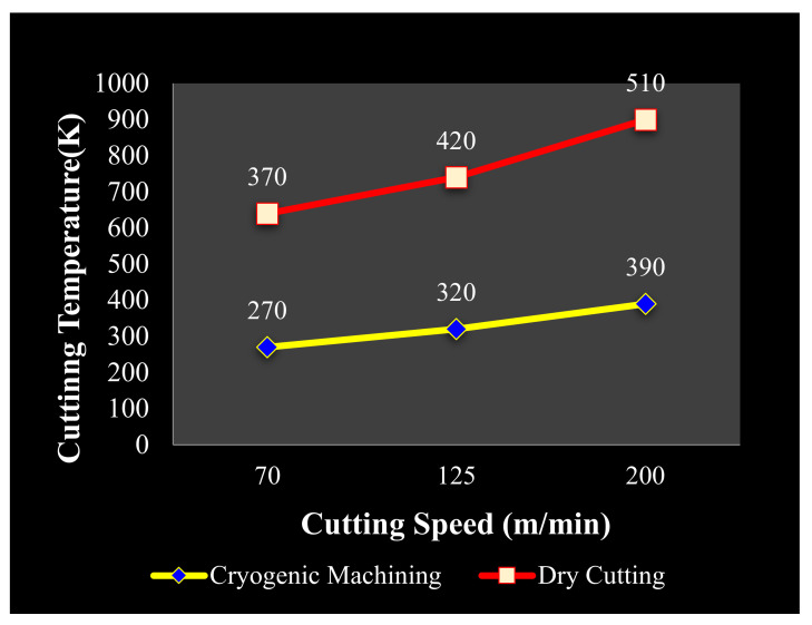 Figure 23