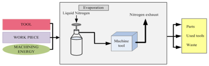 Figure 20