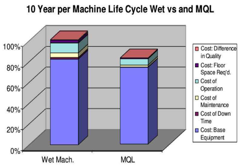 Figure 27