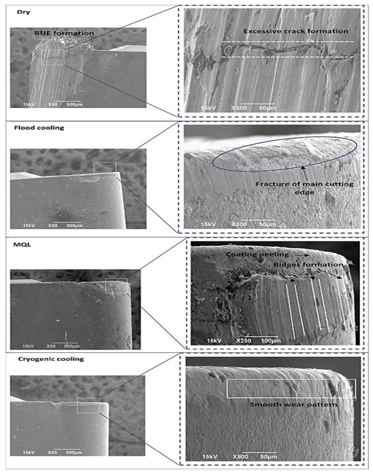 Figure 22