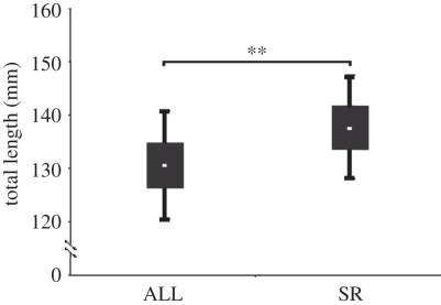 Figure 2.