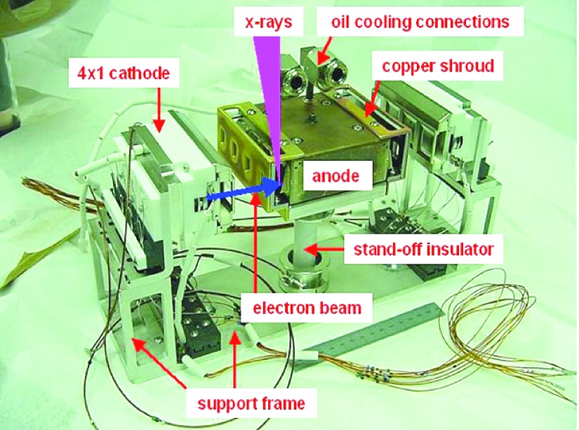 FIG. 3.