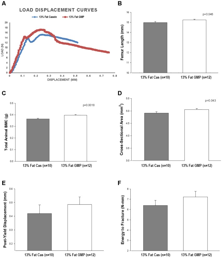 Fig 12