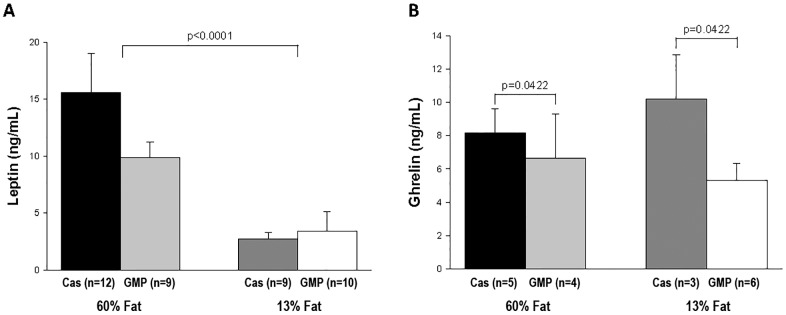 Fig 7