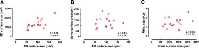 Figure 10.