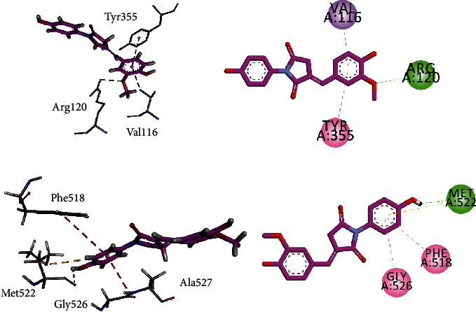 Figure 7