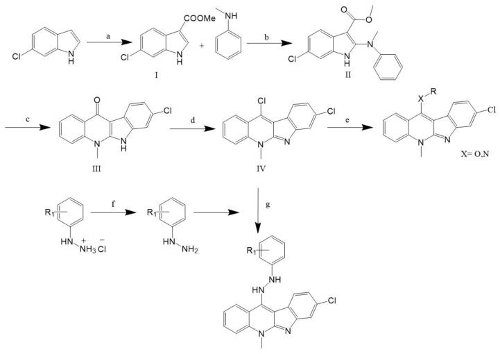 Scheme 2