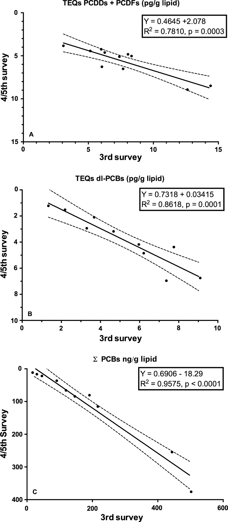 Fig. 8