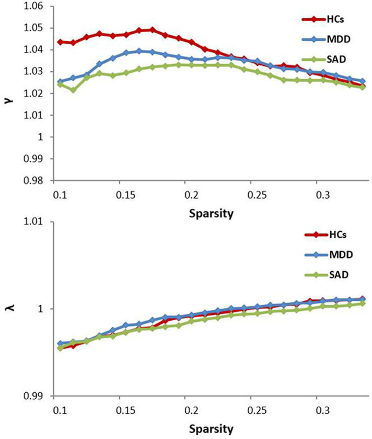 FIGURE 1