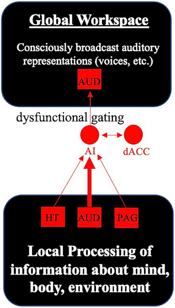 FIGURE 3