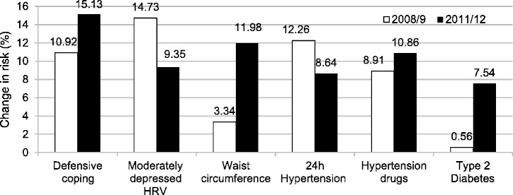 Figure 5.