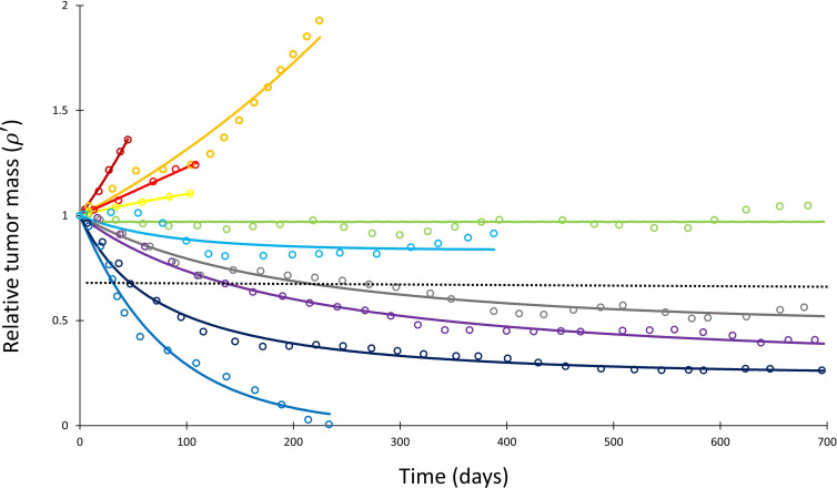 Figure 2.