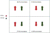 Figure 5: