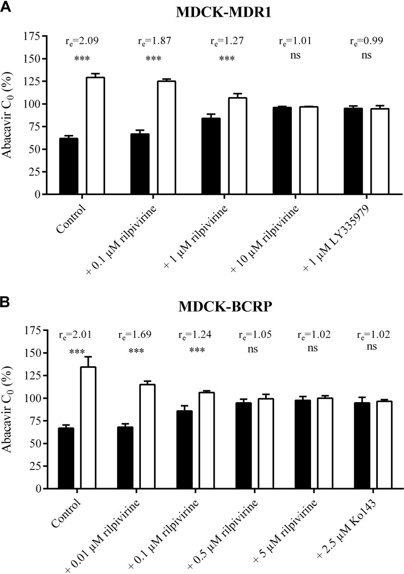 FIG 3