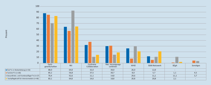 graphic file with name 101_2021_1037_Fig3_HTML.jpg