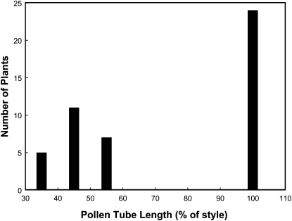 Figure 2.—