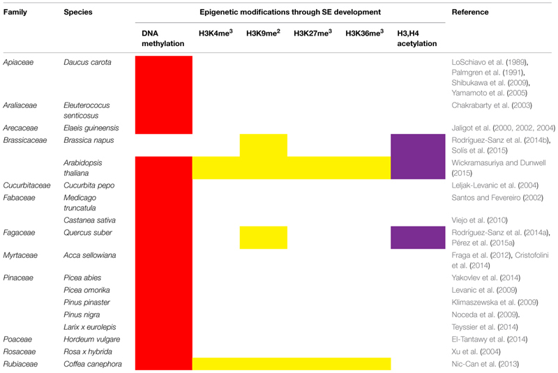 graphic file with name fpls-06-00635-t002.jpg