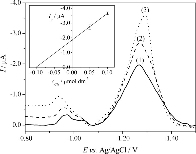 Fig. 6