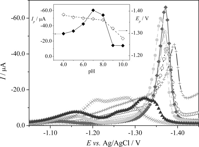 Fig. 4