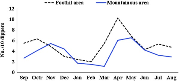 Fig. 4