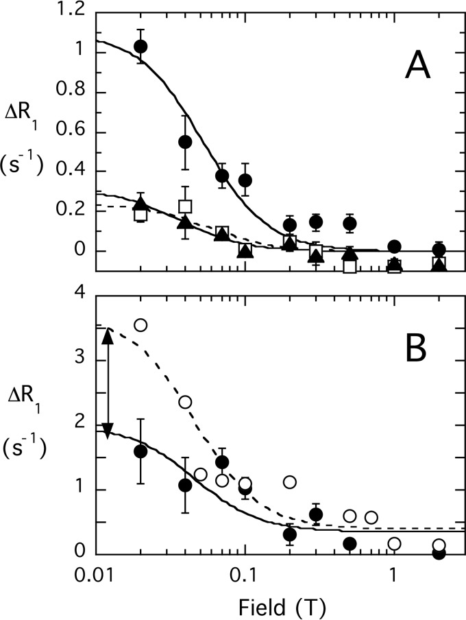 FIGURE 8.