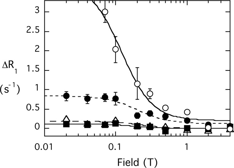 FIGURE 10.