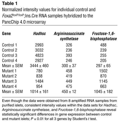 graphic file with name JCI0421149.t1.jpg