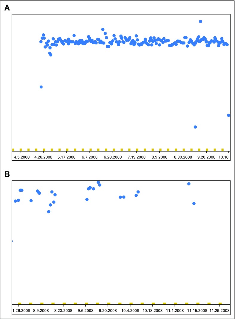 Fig A2.