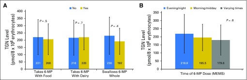 Fig 1.