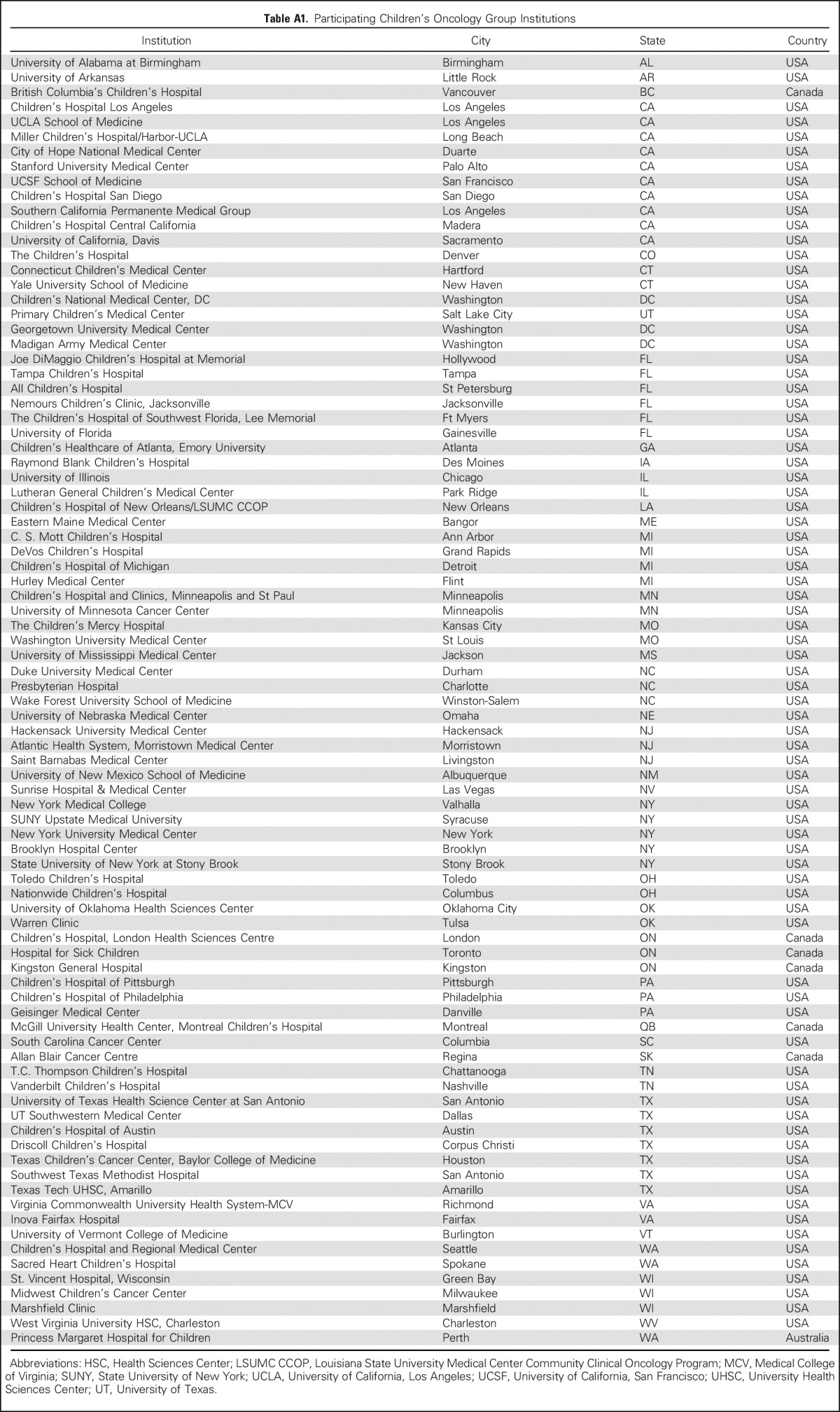 graphic file with name JCO.2016.71.7579ta1.jpg