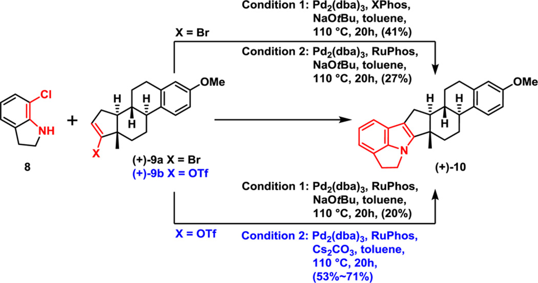 Scheme 2