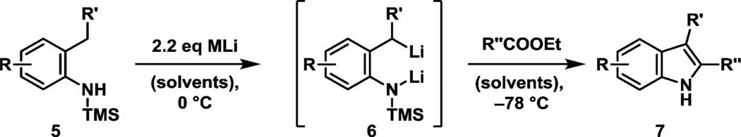 Scheme 2