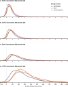 Extended Data Fig. 1