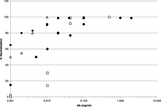 FIG. 1.