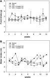 <b>FIG. 1.</b>