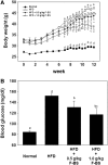 <b>FIG. 2.</b>