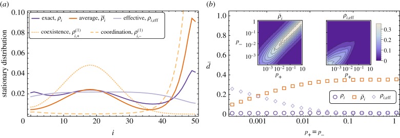 Figure 5.