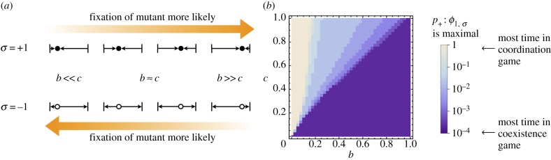 Figure 4.