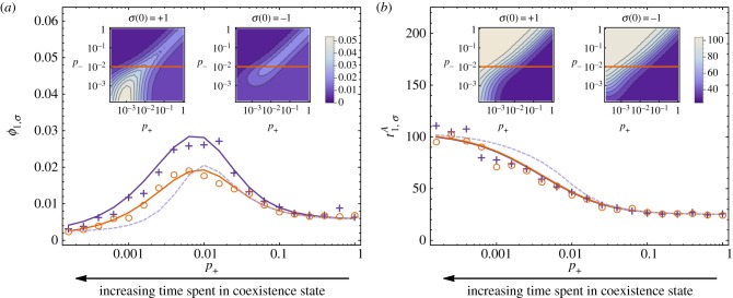 Figure 3.