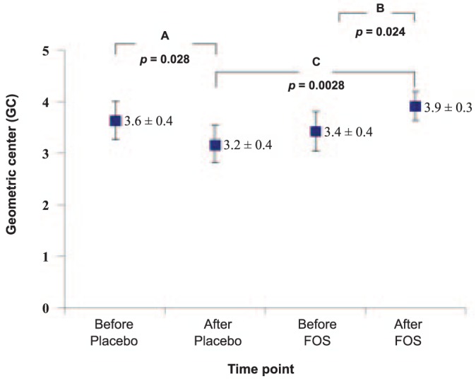 Figure 2 —