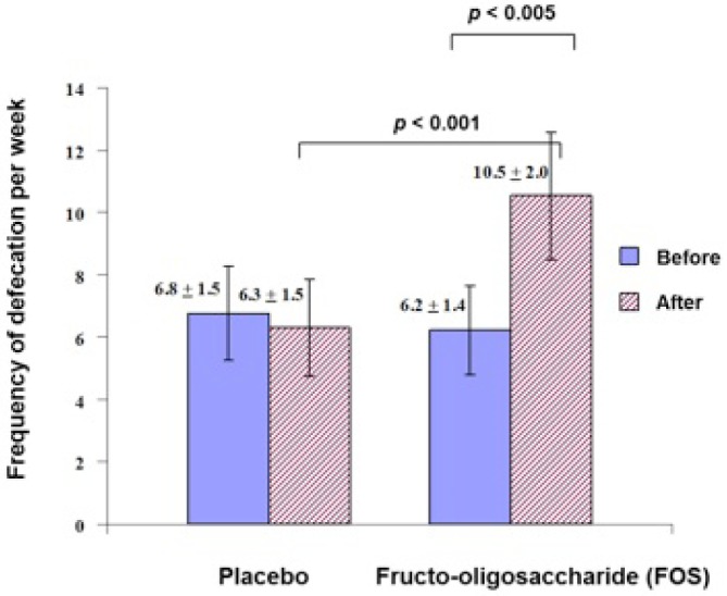 Figure 1 —