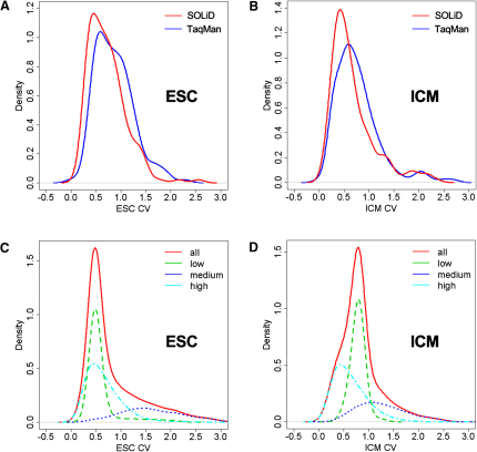 Figure 4