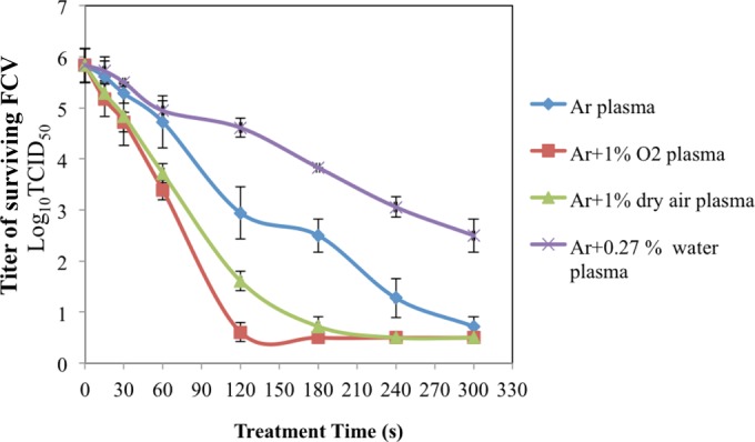 FIG 6