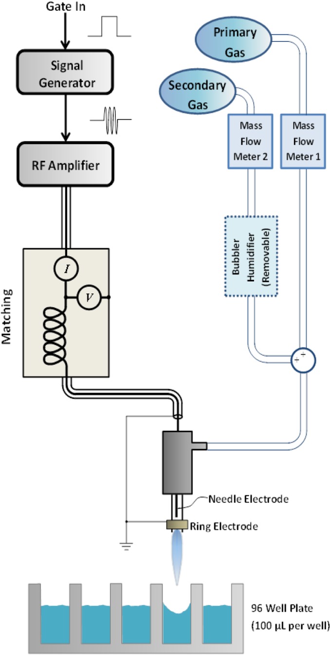 FIG 1