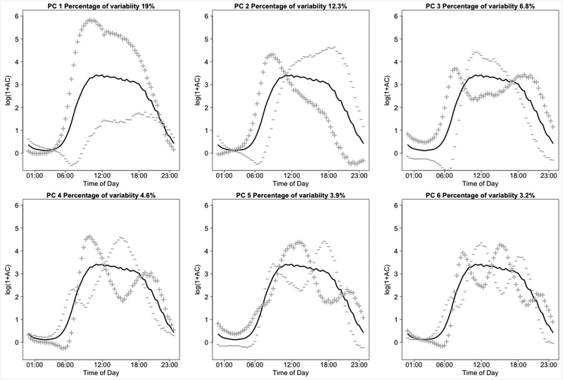 Fig. 4: