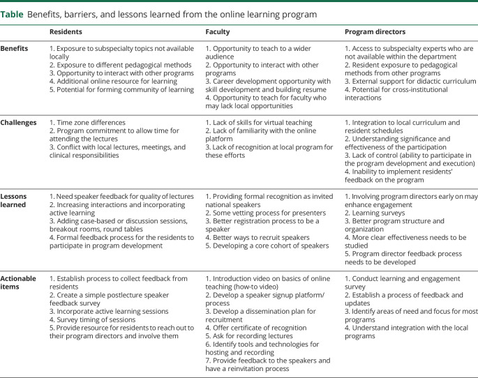 graphic file with name NEUROLOGY2020102426TT1.jpg