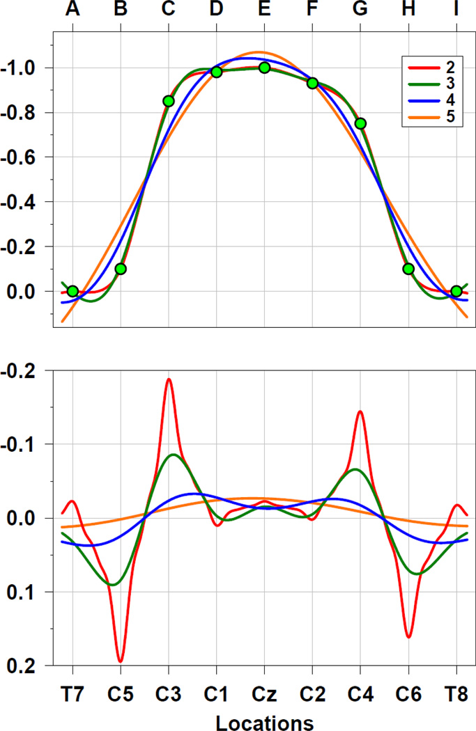 Figure 7