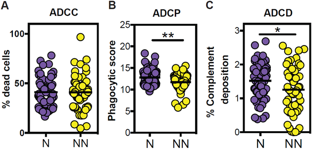 Fig.1: