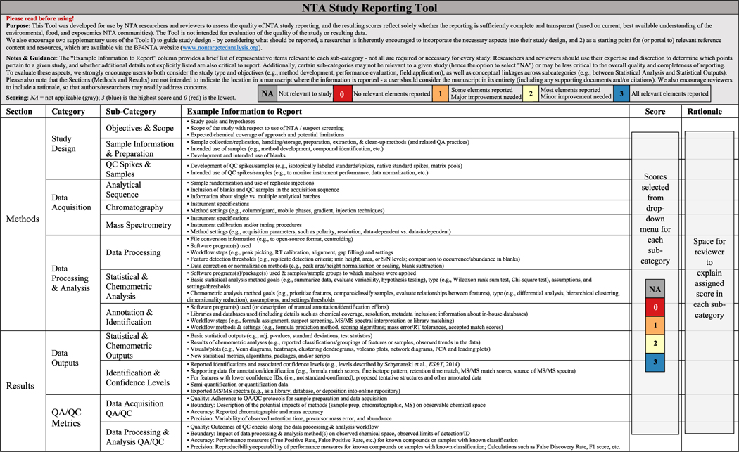 graphic file with name nihms-1804329-t0006.jpg