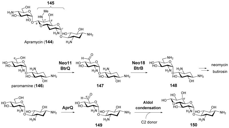 Scheme 21